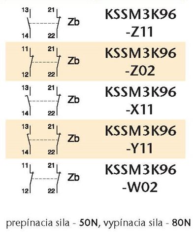 KSSM3K96Z11 Koncový spínač 2