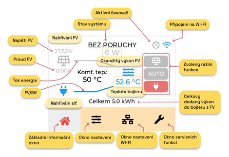 A-Z WATER INVERTER 2.0 LCD, solární měnič (regulátor) pro ohřev vody 2