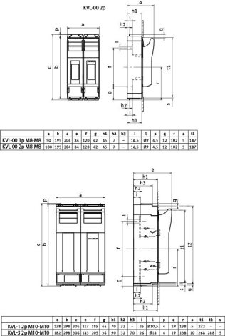 KVL-00 2p M8-M8 odpínač 1
