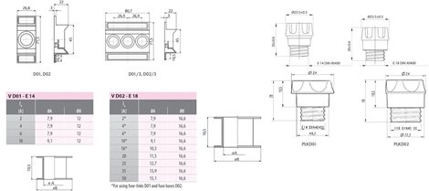VD01D02 10A Vymezovací kroužek VD01D02, In = 10A, rozměr E18, barva: červená, pro použití pojistek D 1