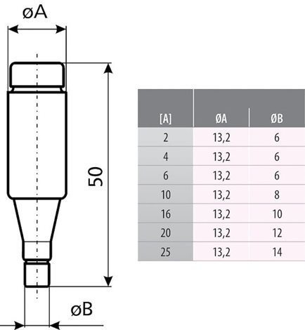 DI gG 20A Pojistková vložka, velikost DI, charakteristika gG, In = 20A, Icn = 50kA (500V AC) / 8kA ( 2