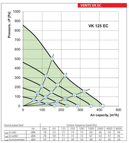 Ventilátor VENTS VK 125 EC potrubní s EC motorem 4