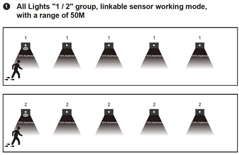 GXLL093v2 JACK PIR šedé (KU68) schodišťové  svít.LED 1,5W, 120lm, WW-NW-CW, IP20, senzor PIR 4