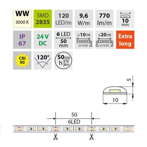 ML-126.008.90.2 LED pásek SMD2835 WW, 120LED/m, 9,6W/m, DC 24V, 770lm/m, CRI90, IP67, 10mm, 50m 4