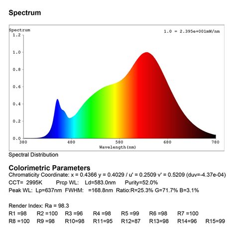 ML-126.025.90.2 LED pásek SMD2835 WW, 240LED/m, 14,4W/m, DC 24V, 1100lm/m, CRI97, IP20, 10mm, 50m 6