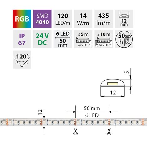 ML-128.004.90.0 LED pásek SMD4040 RGB, 120LED/m, 14W/m, DC 24V, 435lm/m, IP67, 12mm, 5m 4