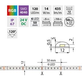 ML-128.004.90.0 LED pásek SMD4040 RGB, 120LED/m, 14W/m, DC 24V, 435lm/m, IP67, 12mm, 5m