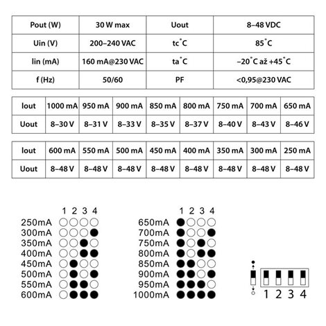 ML-910.012.22.0 RF 30W Stmívatelný driver 250 - 1000mA 5
