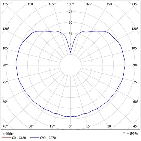 Z11/094/a4 MS Závěsné svítidlo se skleněným stínidlem 10W IP40 5
