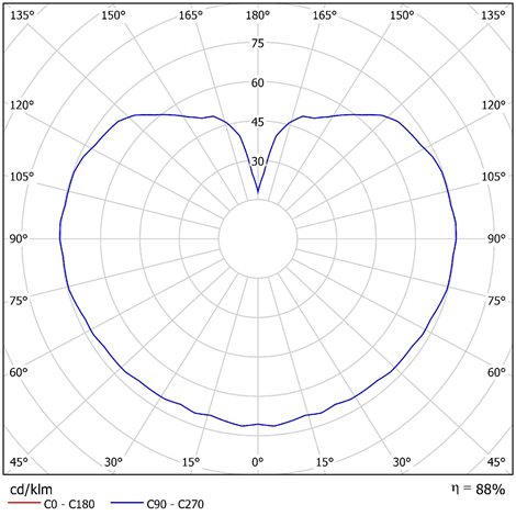 LED-5L06E450Z11/094/a4 B 4K Závěsné LED svítidlo se skleněným stínidlem 20W 3090lm 4000K IP40 3