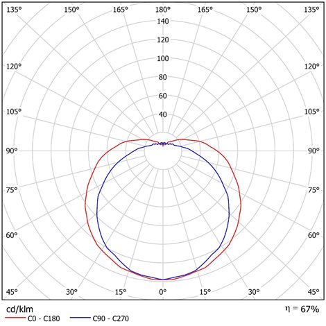 LED-1L26E700U1/121 3K Přisazené LED svítidlo se skleněným stínidlem 7W 680lm 3000K IP41 7
