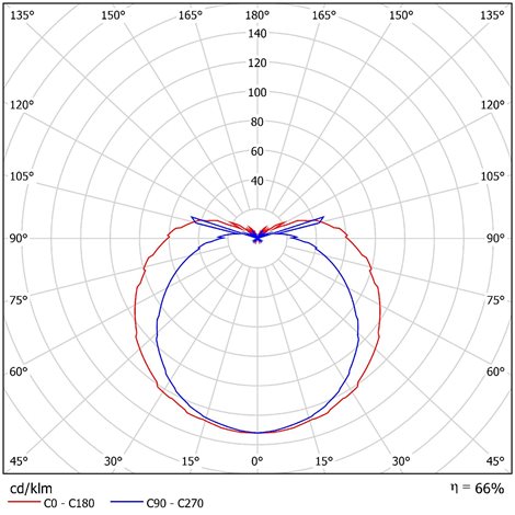 IN-12U2/123 HF Přisazené svítidlo se skleněným stínidlem 10W IP41 3