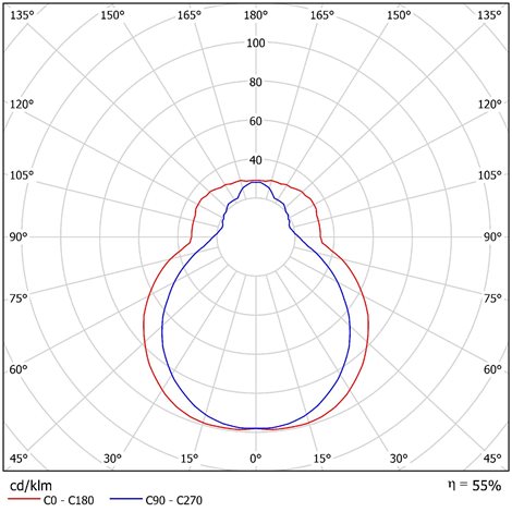 IN-22U20/420 Přisazené svítidlo se skleněným stínidlem 2x10W IP41 3
