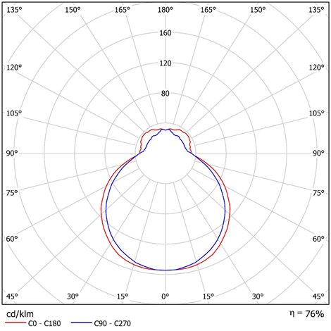 LED-1L35E700U21/421 4K Přisazené LED svítidlo se skleněným stínidlem 19W 2450lm 4000K IP41 2