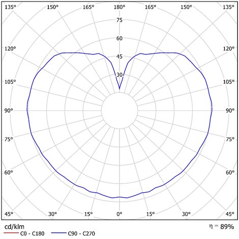 IN-12LN/092 T Přisazené svítidlo se skleněným stínidlem 7W IP40 2