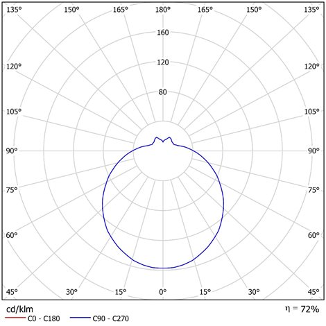 IN-22K52/042 Přisazené svítidlo se skleněným stínidlem 2x7W IP43 2