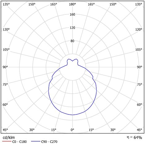 IN-22K63/062 Přisazené svítidlo se skleněným stínidlem 2x10W IP43 4