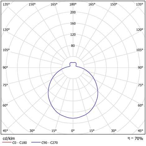 IN-22K74/072 Přisazené svítidlo se skleněným stínidlem 2x10W IP43 2