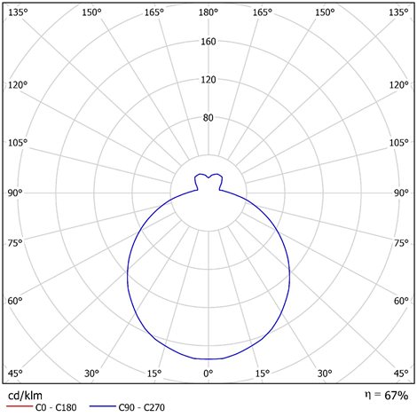 IN-32K86/082 Přisazené svítidlo se skleněným stínidlem 3x10W IP43 3