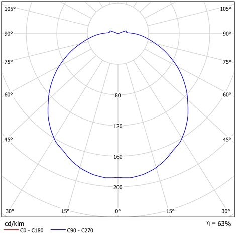 IN-32K98/084 Přisazené svítidlo se skleněným stínidlem 3x13W IP43 6