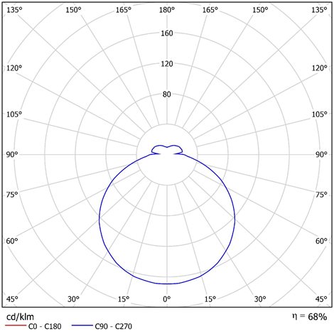 LED-6L51EMP700KN10/PM25 3K Přisazené LED svítidlo s plastovým stínidlem 65W 7150lm 3000K IP54 2