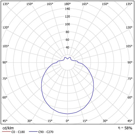 IN-22DU63/024 Přisazené svítidlo se skleněným stínidlem 2x10W IP43II 5