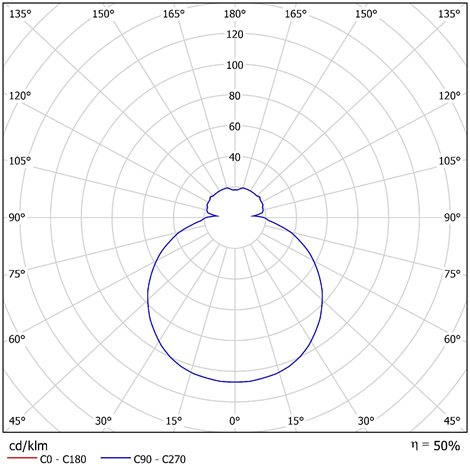 IN-32K910/637 Přisazené svítidlo se skleněným stínidlem 3x13W IP43 5