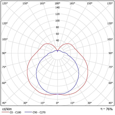 LED-1L27E350DU12/125 C 3K Přisazené LED svítidlo se skleněným stínidlem 8W 910lm 3000K IP43II 2