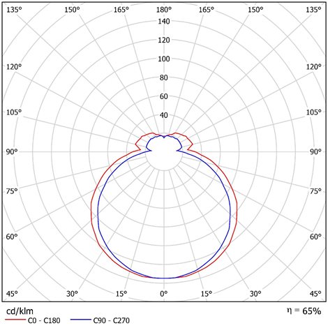 LED-1L47E700U47/207 DALI 3K Přisazené LED svítidlo se skleněným stínidlem 18W 1750lm 3000K IP43 4