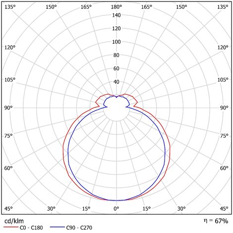 LED-1L48E700U48/208 HF 3K Přisazené LED svítidlo se skleněným stínidlem 27W 2710lm 3000K IP43 5