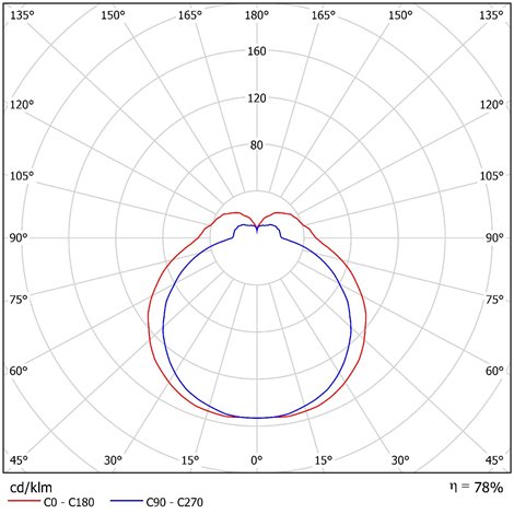 LED-1L26E700U8/036 3K Přisazené LED svítidlo se skleněným stínidlem 7W 790lm 3000K IP43 6