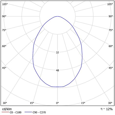LED-1L14EMP700KN63/FC1B 3K Přisazené LED svítidlo s plastovým stínidlem 18W 320lm 3000K IP40 4