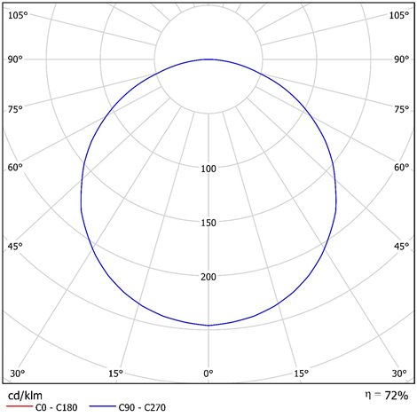 LED-1L16E500KN83/FO2C HF 4K Přisazené LED svítidlo s plastovým stínidlem 5