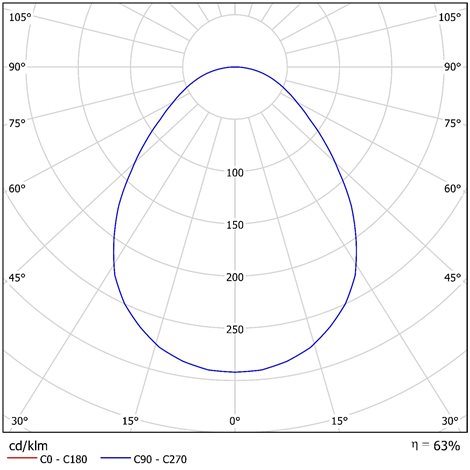 LED-1L20EMP1050KN94/FOP3C 3K Přisazené LED svítidlo s plastovým stínidlem 48W IP40 4180lm 3000K 5