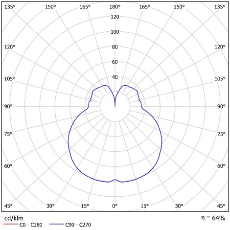 IN-12DU2/033 Přisazené svítidlo se skleněným stínidlem 10W IP43II 3