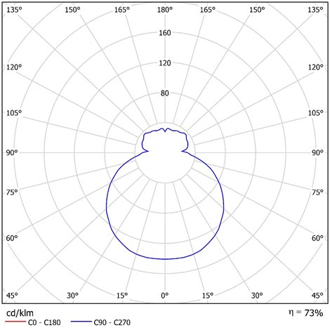 LED-1L11E700K2/033 4K Přisazené LED svítidlo se skleněným stínidlem 7W 770lm 4000K IP43 8