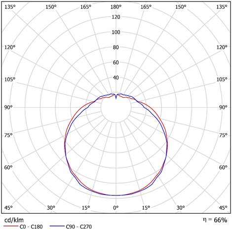 LED-2L26E700U4/245 4K Přisazené LED svítidlo se skleněným stínidlem 13W 1390lm 4000K IP43 3
