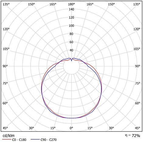 LED-2L11-1L12E700U6/265 3K Přisazené LED svítidlo se skleněným stínidlem 7