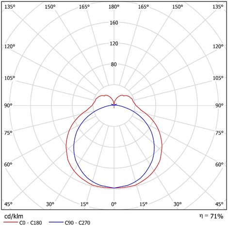 LED-1L78-1L79E250PA09/PC72 C 4K Přisazené LED svítidlo s plastovým stínidlem 14W 1700lm 4000K IP44 3