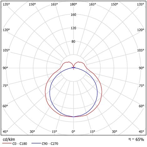 LED-1L88-1L89EMP700PB09/PC76 C 3K Přisazené LED svítidlo ON/OFF s multipower funkcí 4