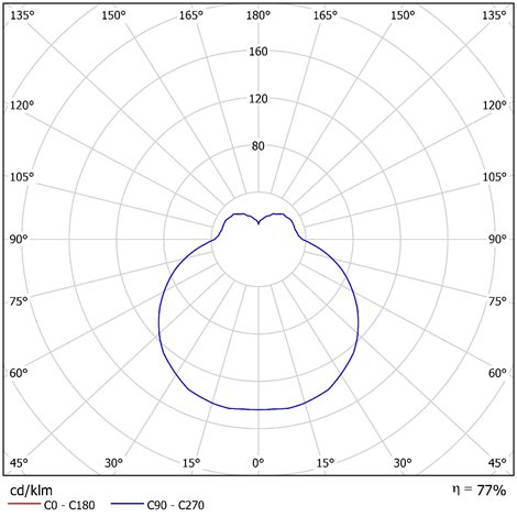 IN-22U41/201 Přisazené svítidlo se skleněným stínidlem 2x7W IP43 5