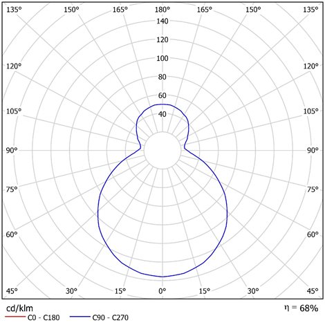 LED-1L62E700ZLX86/482/L100 S 4K Závěsné LED svítidlo se skleněným stínidlem 31W 3400lm 4000K IP20 7