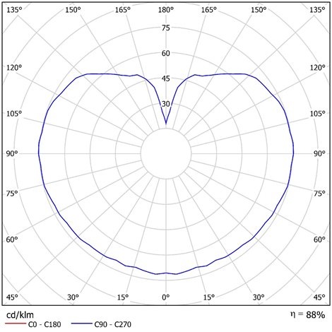 LED-5L06E450BD1/194 C 3K Přisazené LED svítidlo se skleněným stínidlem 20W 2960lm 3000K IP65 2
