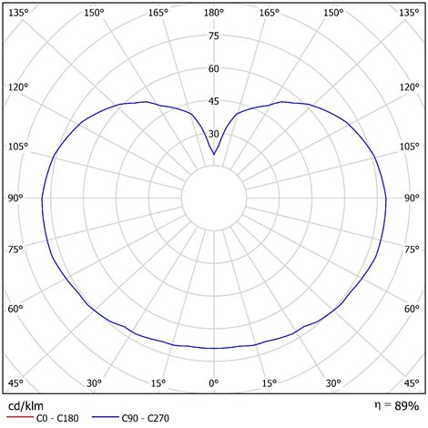 IN-12BD1/196 MS Přisazené svítidlo se skleněným stínidlem 13W IP65II 3