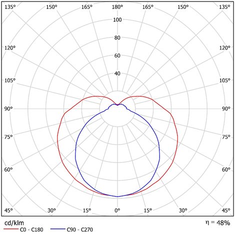 IN-32U12/129/X14 Přisazené svítidlo se skleněným stínidlem 3x7W IP44 4