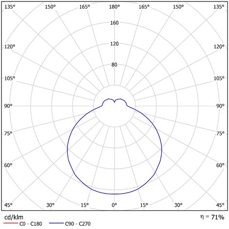 LED-1L32E500NU2/PC32 3K Přisazené LED svítidlo s plastovým stínidlem 16W 1780lm 3000K IP54 7