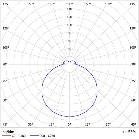 LED-1L33EMP700NU3/PC33 HF 4K Přisazené LED svítidlo s plastovým stínidlem 34W 3530lm 4000K IP54 4