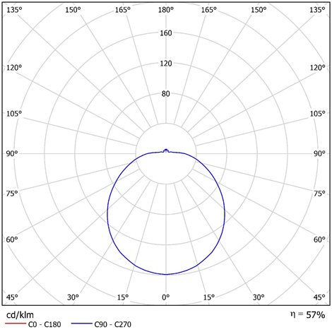 IN-42KN10/PM10 Přisazené svítidlo s plastovým stínidlem 4x10W IP54 2