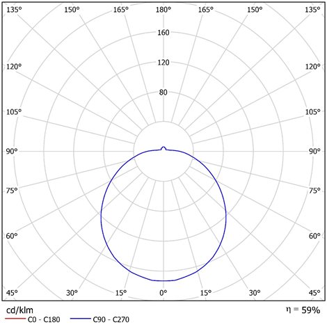 IN-62KN11/PM11 Přisazené svítidlo s plastovým stínidlem 6x10W IP54 3
