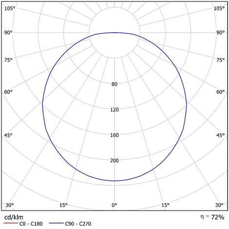 LED-1L64E700K2H/FP91 O 3K Přisazené LED svítidlo s plastovým stínidlem 31W 3470lm 3000K IP40 4